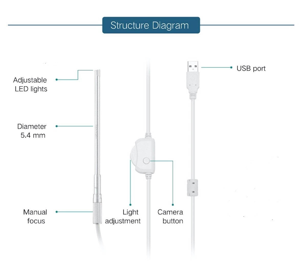 Vividia PM-54 Handheld USB Digital Microscope Borescope Endoscope with 5.4mm Diameter