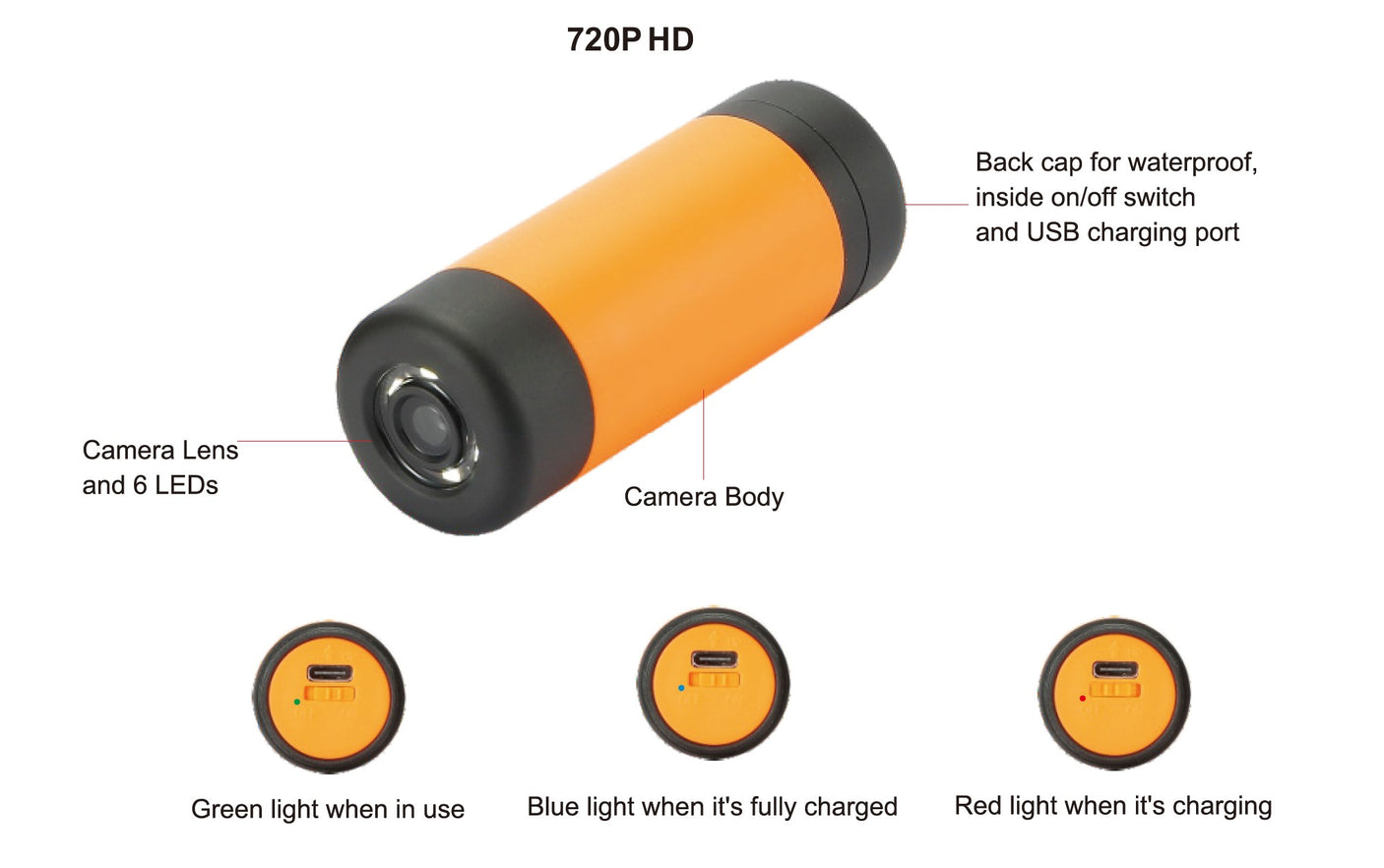 Vividia TVS-101 Telescopic WiFi Wireless Inspection Camera 1 Meter Long for iPhone iPad Android Devices