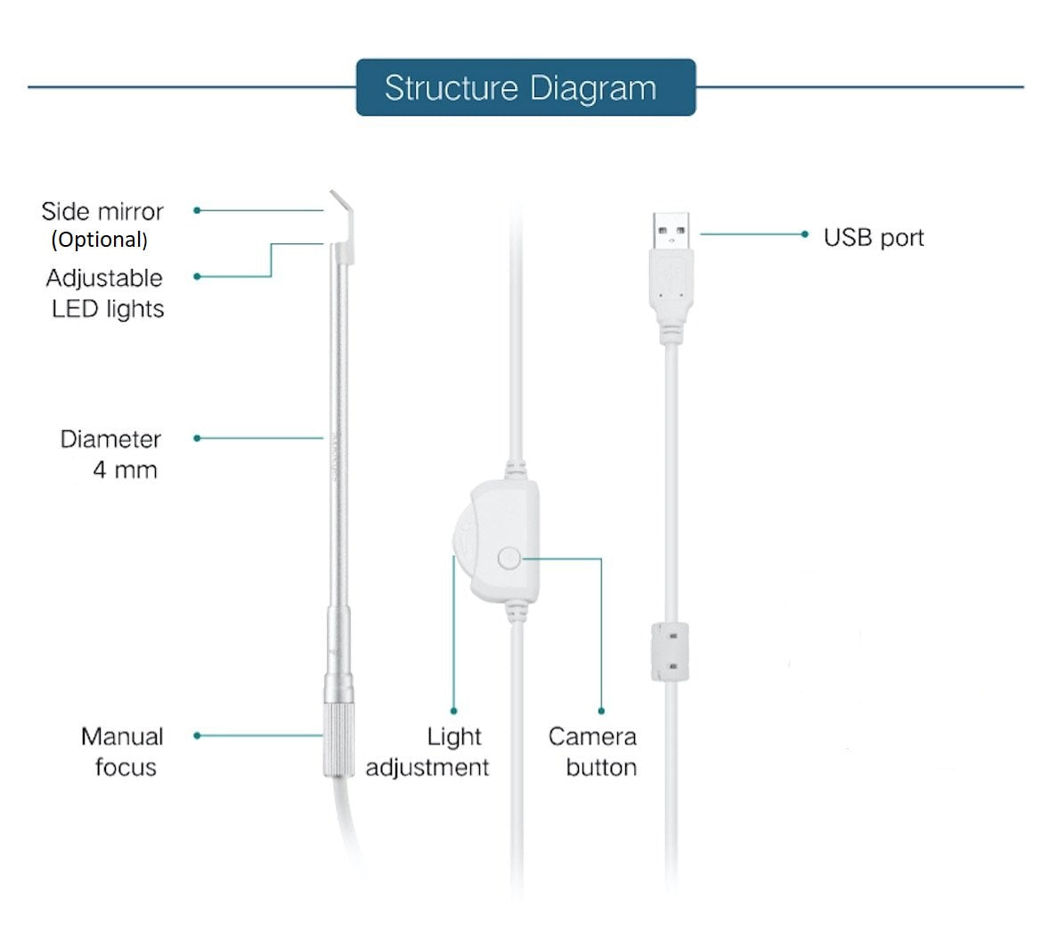 Vividia PM-40 Handheld USB Pen-Type Digital Focusable Microscope Borescope Endoscope Inspection Camera 4.0mm Diameter