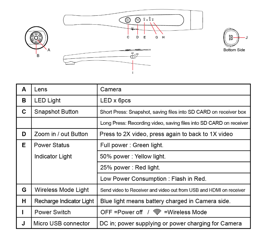 Vividia T12 Wireless Cordless USB/HDMI Dental Camera for TV monitor Android and PC/Mac