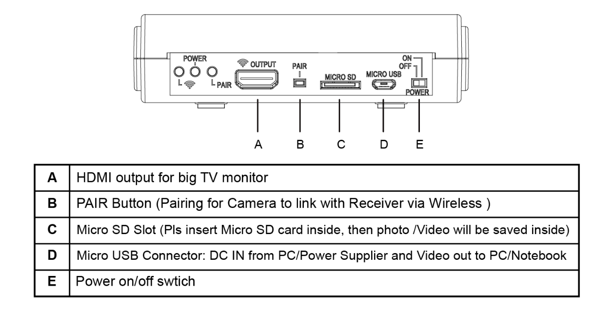 Vividia T12 Wireless Cordless USB/HDMI Dental Camera for TV monitor Android and PC/Mac