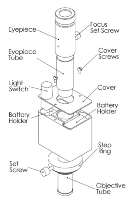 OpticalPlus Inspection Scope for SCUBA Diving Cylinder Neck Internal Thread Examination
