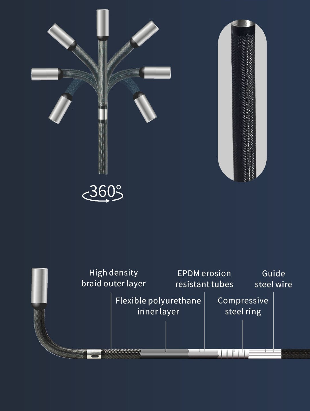 Vividia TB-K-1620 Flexible 16.5mm Joystick Thermal Borescope Camera