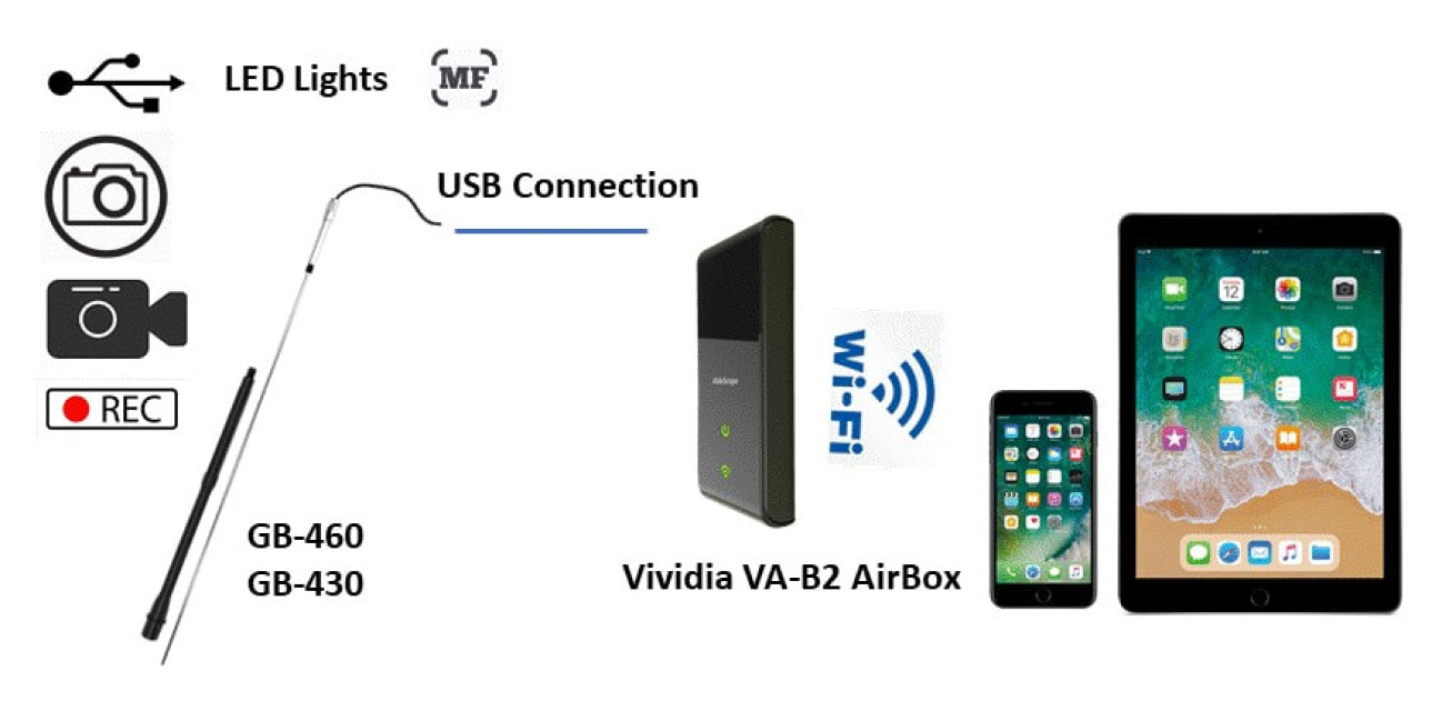 Vividia Gb 430 Wifi Bundle Vividia Rigid Gun Borescope Gb 430 And Va B2 Wifi Airbox For Ipad Iphone And Android Phone And Tablet
